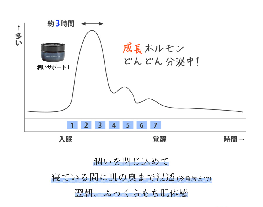 SuiRichAroma アロマナイトディープスリーピングマスク