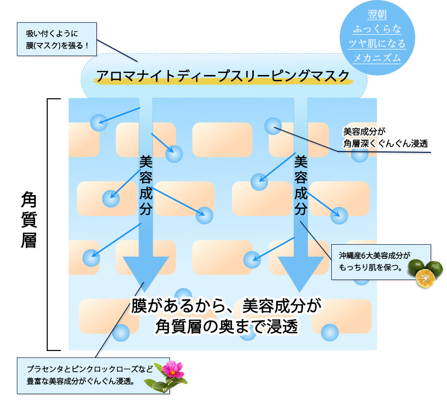 SuiRichAroma アロマナイトディープスリーピングマスク