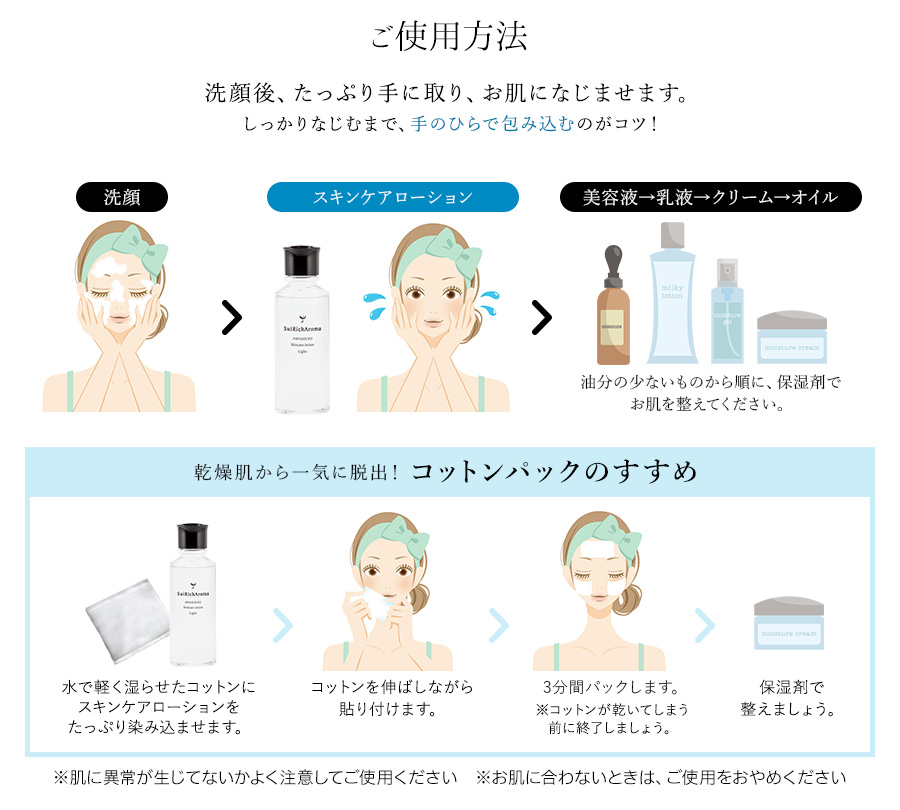 ご使用方法