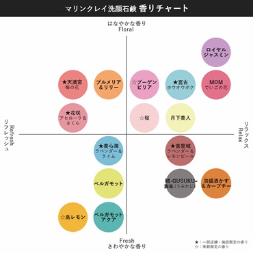 【送料無料】ホワイトマリンクレイ洗顔石鹸 2カ月ごと定期２つお届けコース(チューブタイプ200g)※プラセンタ入り 詳細画像
